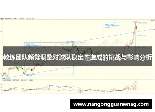教练团队频繁调整对球队稳定性造成的挑战与影响分析