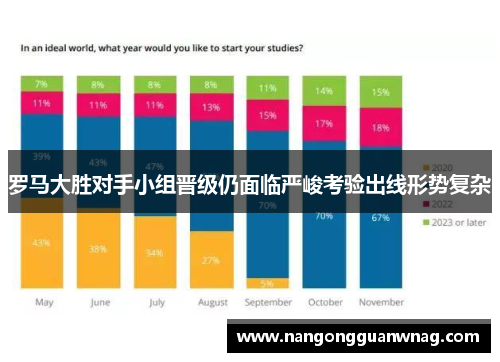 罗马大胜对手小组晋级仍面临严峻考验出线形势复杂