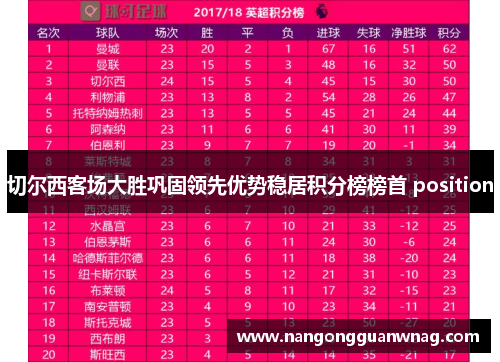 切尔西客场大胜巩固领先优势稳居积分榜榜首 position